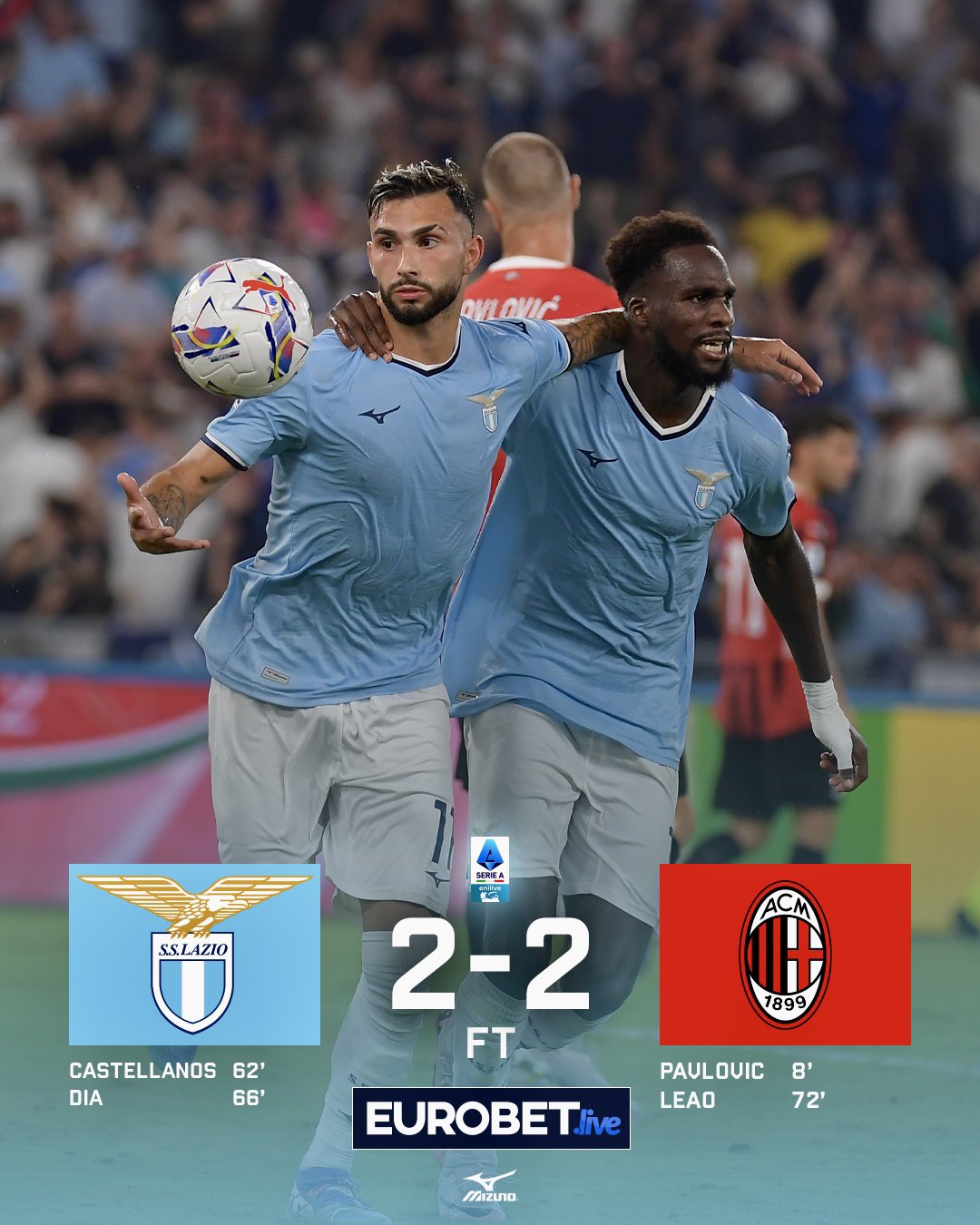 Lazio-Milan 2-2: Le Pagelle Biancocelesti, Nuno Tavares Brilla, Provedel Delude